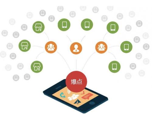 邻水为什么越来越多的企业通过软文营销来引流